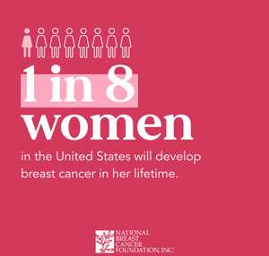 1 in 8 women will develop breast cancer